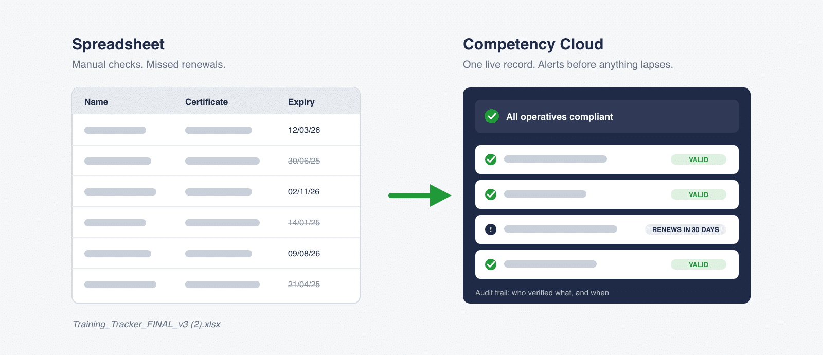 Competency Cloud | Alternatives to Spreadsheets for Training Records