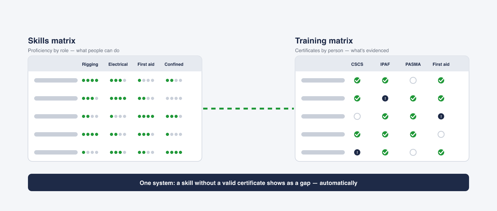 Competency Cloud | Skills Matrix vs Training Matrix: What's the Difference (and Do You Need Both)?