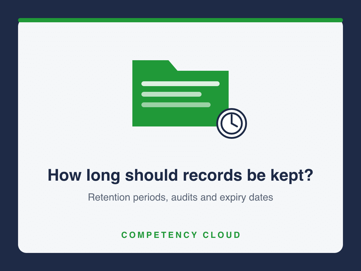 Green folder with clock icon and retention question